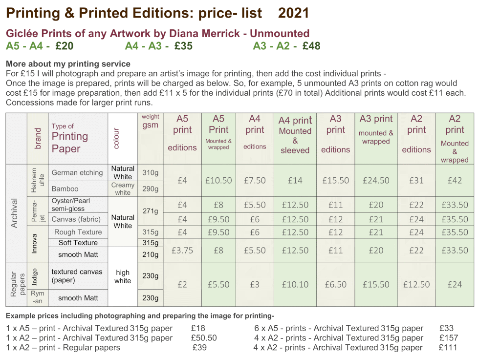 List of Prices